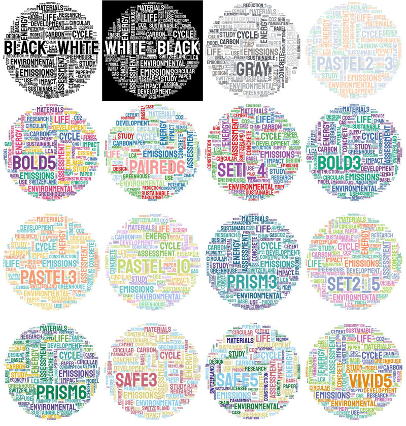 Word Cloud Colors